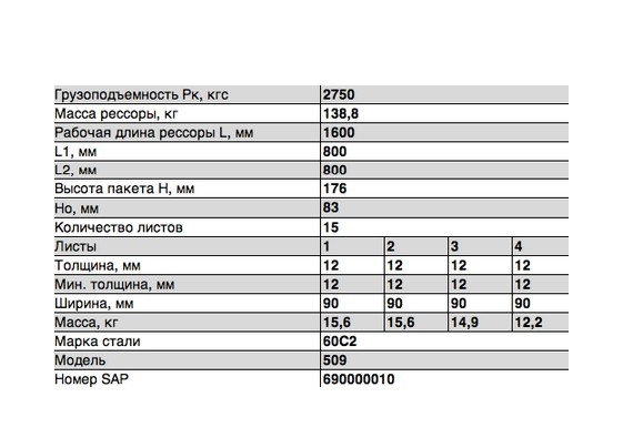 Рессора задняя 509-2912012-11 для МАЗ 509, 5337, 5432 15 листов