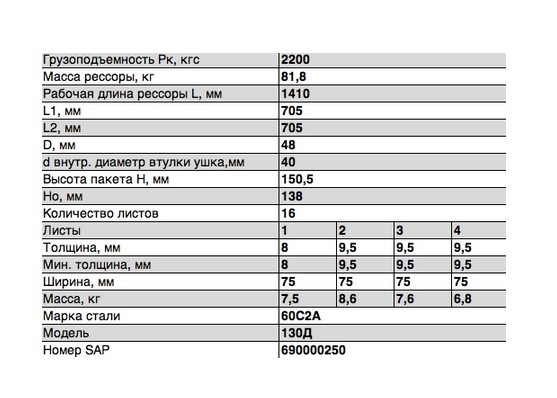 Рессора задняя 130Д-2912007-23 для ЗиЛ 130, 4502, 555 16 листов